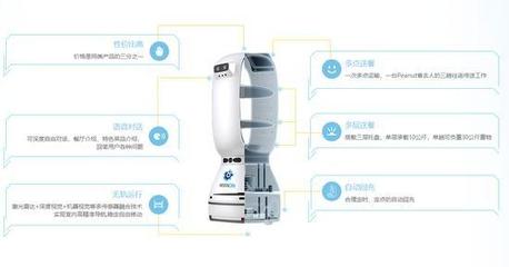 从无人驾驶到室内送餐 擎朗智能传菜机器人的技术背景与研发之路